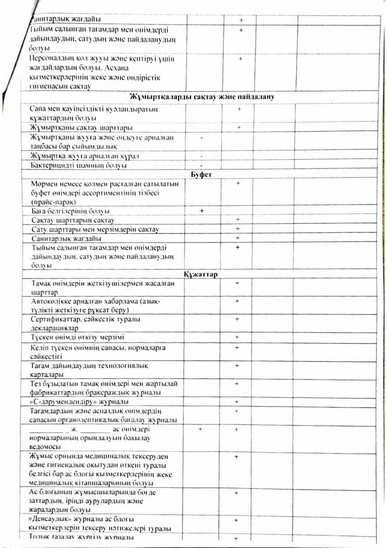 Бракераждық комиссия мүшелерінің жұысының тексер актісі